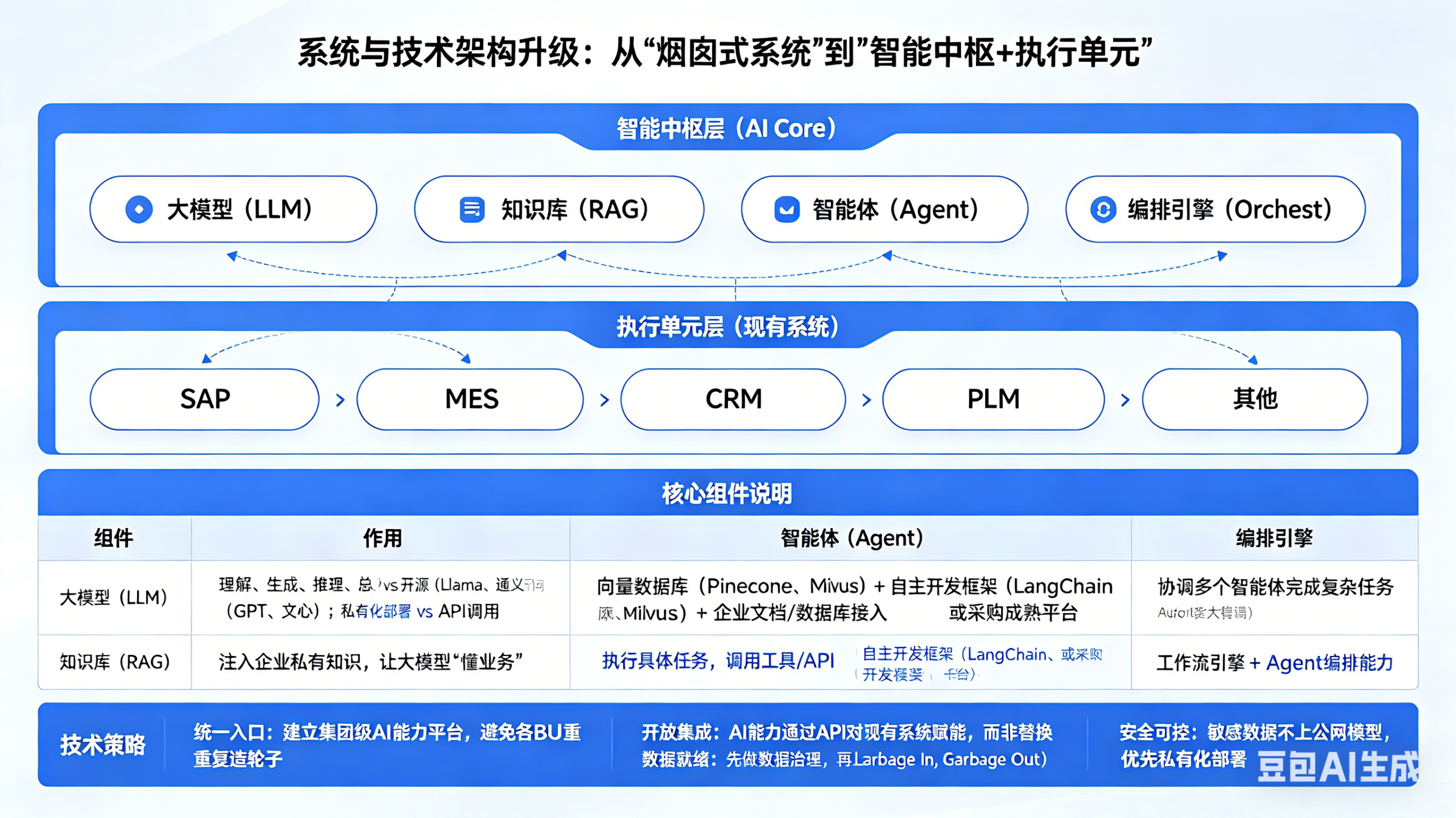 器